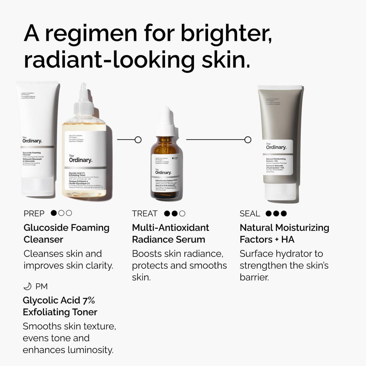 multi-antioxidant-radiance-serum-s9 ORD-MARS-regimen-graphic.jpg