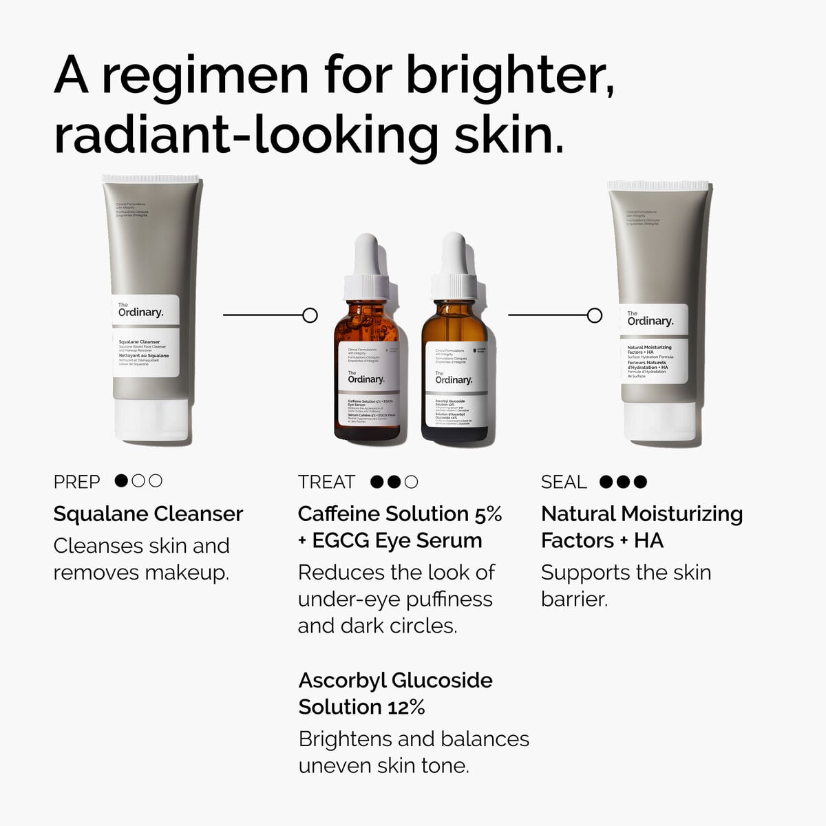 caffeine-solution-5-egcg-eye-serum-r4 ord-caffeine-5pct-egcg-eye-serum-regimen-graphic.jpg