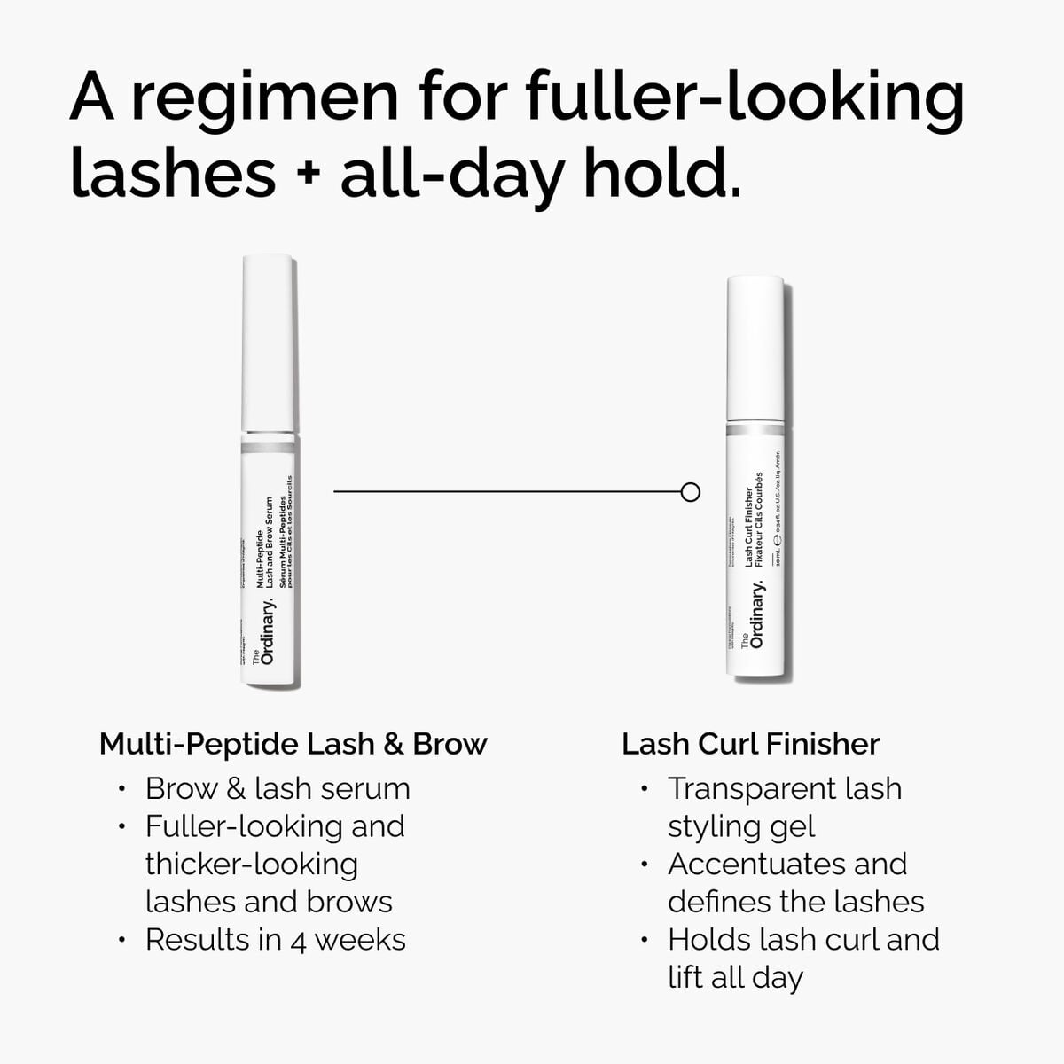 lash-curl-finisher-o4 ord-lash-curl-finisher-regimen-graphic.jpg