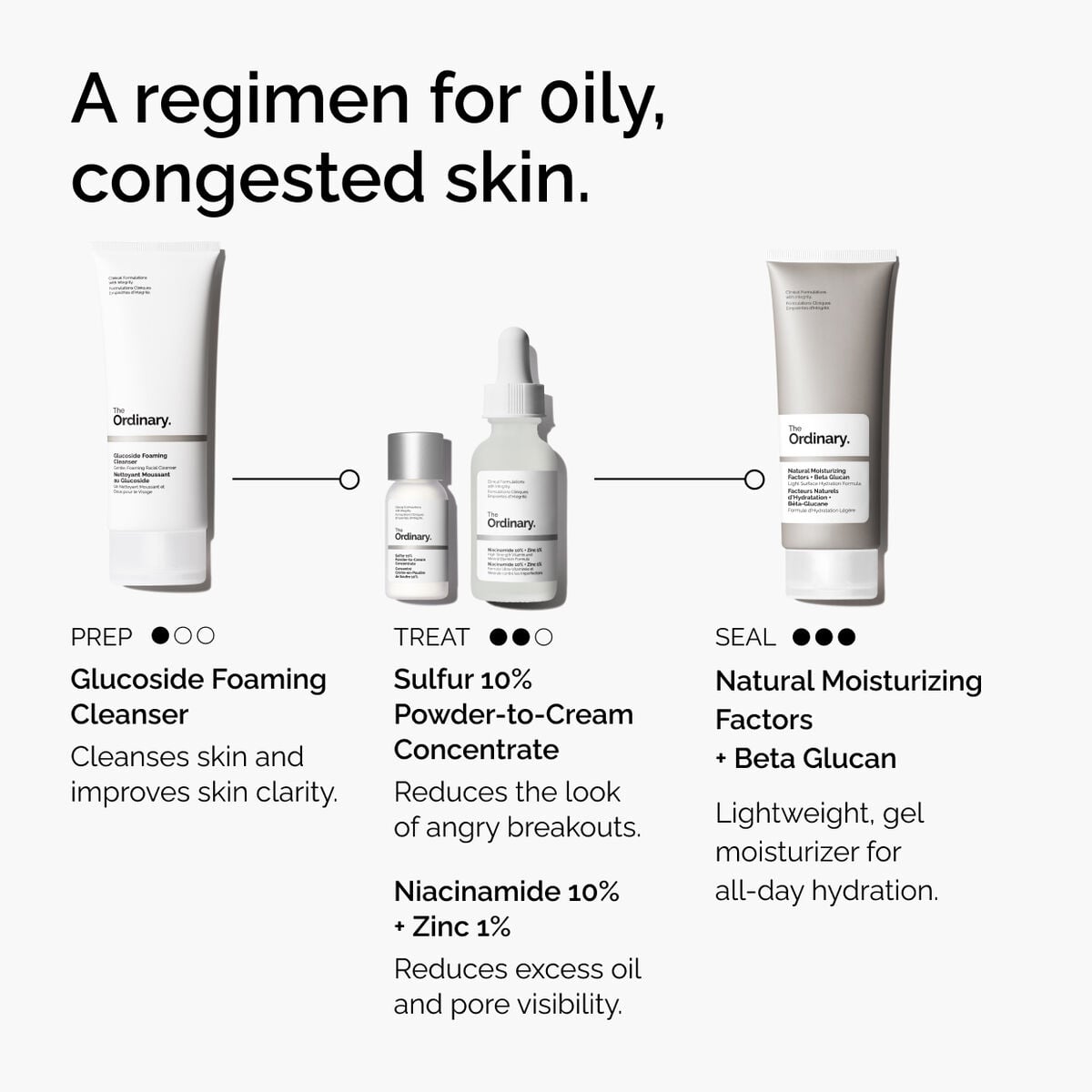 sulfur-10-powder-to-cream-concentrate-q5 ord-sulfur-10pct-powder-to-cream-concentrate-regimen-graphic.jpg