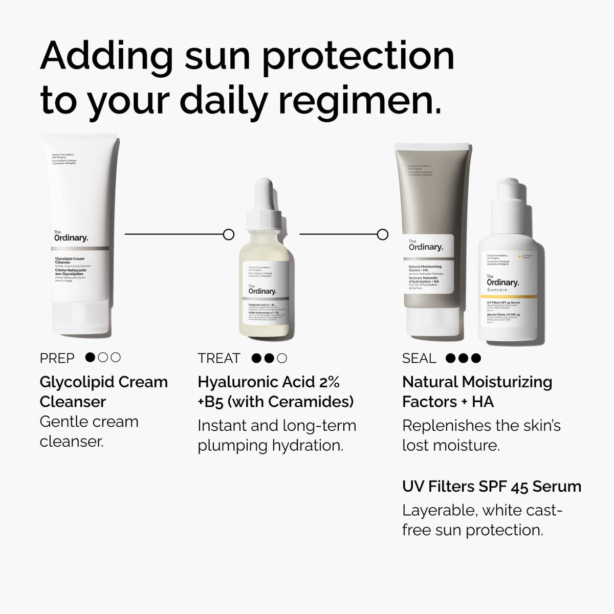 uv-filters-spf-45-serum-z9 uv-filters-spf-45-serum-regimen-graphic.jpg